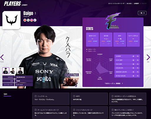 画像ギャラリー No.002のサムネイル画像 / 「ストリートファイターリーグ: Pro-JP 2025」,8月29日の開幕に先駆けてキービジュアルが公開に