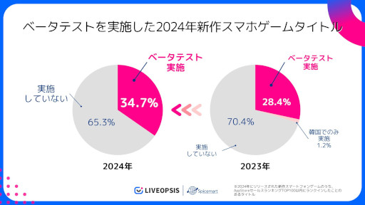 ���������꡼ No.003�Υ���ͥ������ / 2024ǯ�ο���ޥۥ�����ˤĤ��ơ��١����ƥ��Ȥμ»ܾ�����Ĵ��������ݡ��Ȥ������ˡ����ȯ�Υ����ȥ��ʣ����»ܤ��뷹��