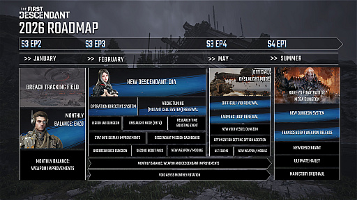 ꡼ No.001Υͥ / The First Descendantס2026ǯȾΥɥޥåפȯɽ2Υԥ3Ǥϡǥȡ֥ǥפ򼴤ȤʪŸ