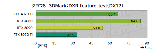  No.034Υͥ / Υӥ塼GeForce RTX 4070 TiμϤPalitGeForce RTX 4070 Ti GameRock OCפǸڡ˾ǽ⤵ͥå