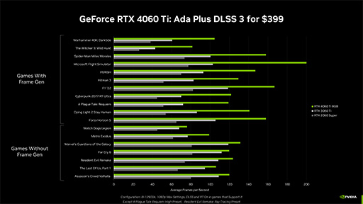  No.007Υͥ / AdaΥߥɥ륯饹GPUGeForce RTX 4060 TiפȡGeForce RTX 4060פȯɽˡ4060 Ti524ȯ