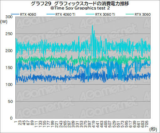  No.049Υͥ / ߥɥ륯饹GPU̿GeForce RTX 4060פμϤMSIRTX 4060 VENTUS 2XפǥåDLSS 3бबθ