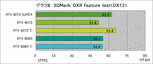  No.018Υͥ / RTX 40 SUPER1ơGeForce RTX 4070 SUPERפμϤ򸡾ڡ̤RTX 4070 Ti륲⤢