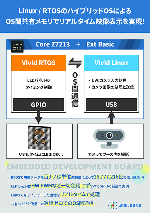 画像ギャラリー No.004のサムネイル画像 / 「X68000 Z SUPER/Z XVI」の実物サンプルを初公開。瑞起,東京ビッグサイトで4月23日から開催される展示会Japan IT Weekに出展