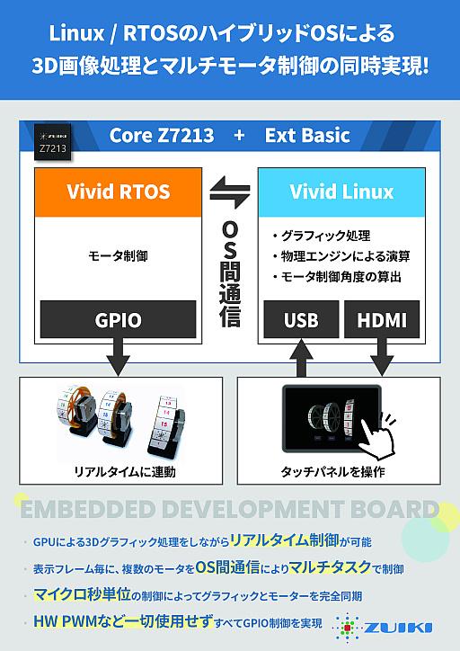 画像ギャラリー No.005のサムネイル画像 / 「X68000 Z SUPER/Z XVI」の実物サンプルを初公開。瑞起,東京ビッグサイトで4月23日から開催される展示会Japan IT Weekに出展