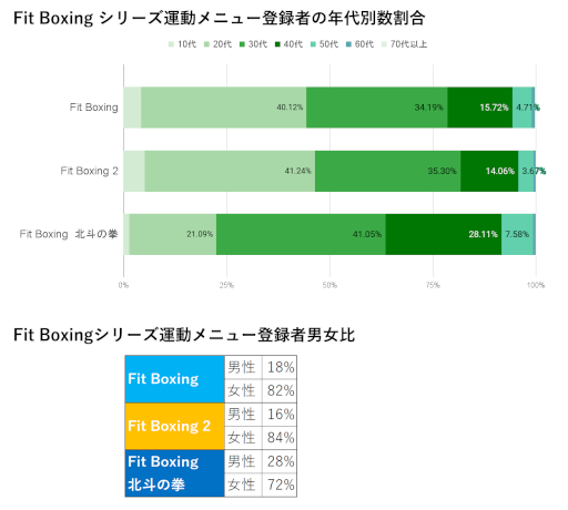 Fit Boxing ͤηסAIץȤɤȥܡ Ƚդαư祭ڡɤ»