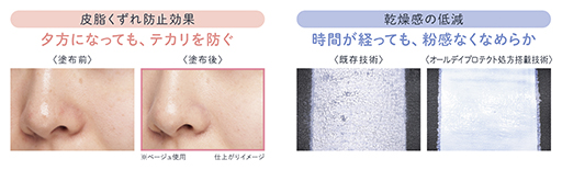 ���������꡼ No.005�Υ���ͥ������ / �����Υ����ӥ��סߥץ�ޥ�������������ܥǥ�����Ρ���餯�����ɻ� UV50 EX���ϡ���4���ȯ�䡣���������������륭���ڡ����»�