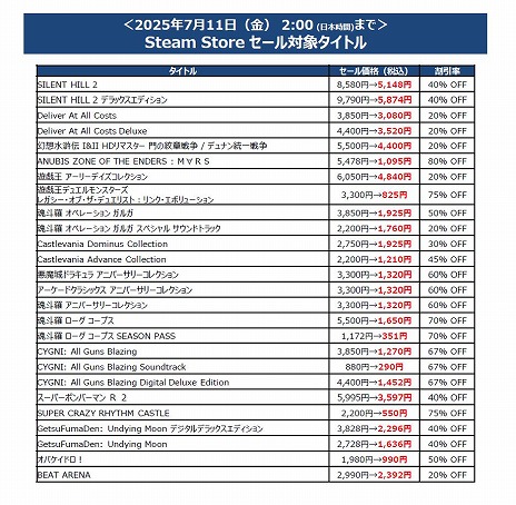 ꡼ No.003Υͥ / ָۿ I&II HDޥ  / ǥʥפо졣KONAMIΡSummer SALEסSteam