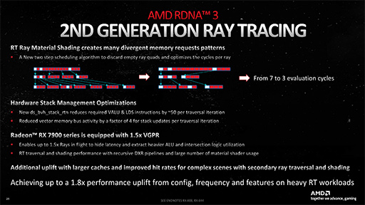 画像集 No.029のサムネイル画像 / 西川善司の3DGE：Radeon RX 7900 XTX/XTは何が変わったのか。大幅な性能向上を遂げたNavi 31世代の秘密を探る