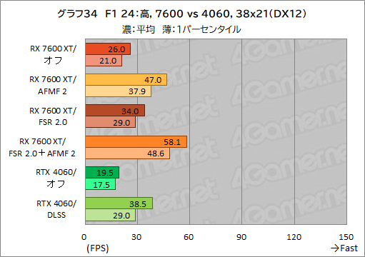  No.044Υͥ / RadeonΥե졼졼Ȥ夲 Фʤե졼ǽAFMF 2פμϤGeForceӤƤߤڥӥ塼