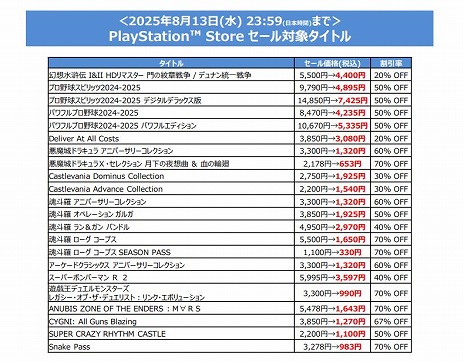 ꡼ No.005Υͥ / SILENT HILL 2פ֥ץ她ԥå2024-2025פȾۤˡKONAMI80󥪥դΡSummer SALE2Ƥ򳫺