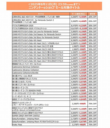꡼ No.007Υͥ / SILENT HILL 2פ֥ץ她ԥå2024-2025פȾۤˡKONAMI80󥪥դΡSummer SALE2Ƥ򳫺