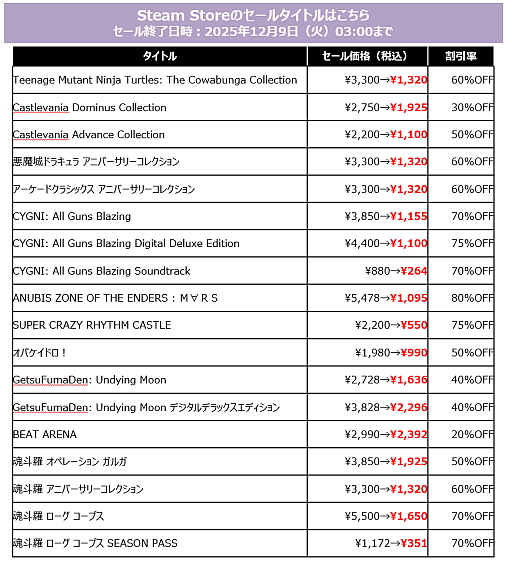 ꡼ No.003Υͥ / SILENT HILL fסMETAL GEAR SOLID SNAKE EATERפSteamǥʤˡKONAMIPUBLISHER SALE١פ򳫺