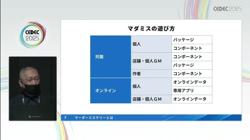 ���������꡼ No.005�Υ���ͥ������ / �ץ��������֥ޡ������ߥ��ƥ꡼�פκ�������ǥ����륲����θ����ꥨ�������������ι�¤�����򤵤䥲����ǥ�����Υ��Ĥ����CEDEC 2025��