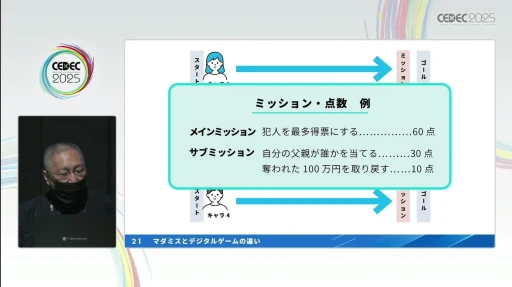 ���������꡼ No.009�Υ���ͥ������ / �ץ��������֥ޡ������ߥ��ƥ꡼�פκ�������ǥ����륲����θ����ꥨ�������������ι�¤�����򤵤䥲����ǥ�����Υ��Ĥ����CEDEC 2025��