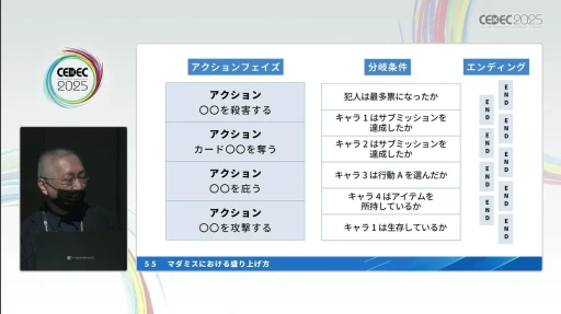 ���������꡼ No.016�Υ���ͥ������ / �ץ��������֥ޡ������ߥ��ƥ꡼�פκ�������ǥ����륲����θ����ꥨ�������������ι�¤�����򤵤䥲����ǥ�����Υ��Ĥ����CEDEC 2025��