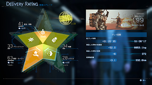 ���������꡼ No.018�Υ���ͥ������ / �Υץ쥤��ݡϲ���ơȤĤʤ���ɤȸ�����ä�³�ԡ�DEATH STRANDING 2: ON THE BEACH�פϡ����ͷ�Ӥ䤹������꼫ͳ�ʥץ쥤����ǽ�ˡ�����Ȱ��˿�����ʤ�Ƥߤ褦