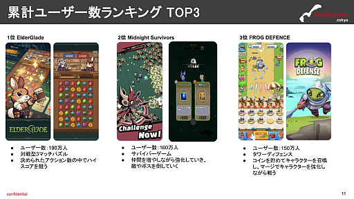 画像ギャラリー No.011のサムネイル画像 / 月刊ブロックチェーンゲーム通信 第17号。今回はWeb3アプリプラットフォーム「LINE Mini Dapp」を紹介します