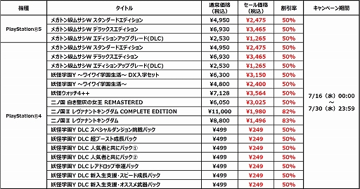画像ギャラリー No.004のサムネイル画像 / 「メガトン級ムサシW」「妖怪学園Y」「妖怪ウォッチ4++」「妖怪ウォッチ1」などが50%オフに。レベルファイブ サマーセールを開催中