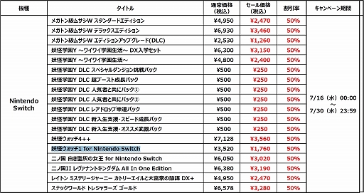 画像ギャラリー No.005のサムネイル画像 / 「メガトン級ムサシW」「妖怪学園Y」「妖怪ウォッチ4++」「妖怪ウォッチ1」などが50%オフに。レベルファイブ サマーセールを開催中