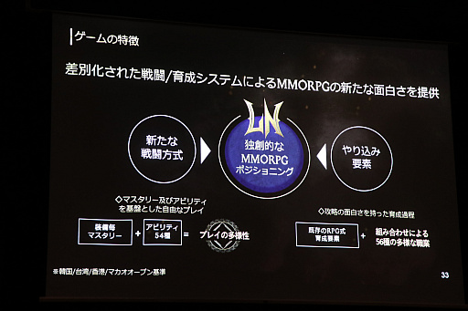 画像ギャラリー No.019のサムネイル画像 / 新作MMORPG「ロードナイン」のシークレットパーティーをレポート。競合タイトルとの差別化を図った「アビリティシステム」などの概要が明らかに