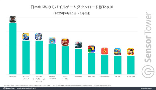 ꡼ No.003Υͥ / GWDLϡDelta Forceספϡ֥ݥݥסDAUϡ֤ˤפȥåסХ륲ԾʬϥݡȤ