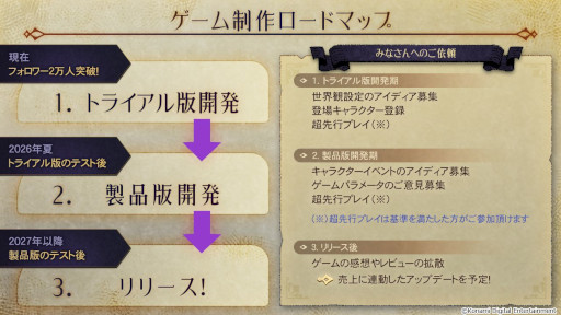 ���������꡼ No.002�Υ���ͥ������ / KONAMI����Ƴ���붦�ϥץ��������ȡ�PROJECT ZIRCON�ס��ȥ饤�����ǤΥ���������򳫻ϡ���ǧVTuber�ϥ롼�͡������蘆��˷���