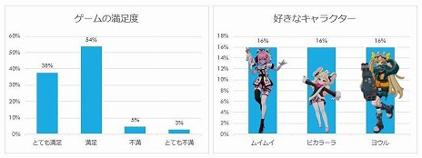 ꡼ No.002Υͥ / ڥХȥASURAJANGסץ¥ƥȤΥ󥱡ȷ̤üԤ92󤬥ݥƥ֤ʰոեɥХå