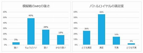 ꡼ No.004Υͥ / ڥХȥASURAJANGסץ¥ƥȤΥ󥱡ȷ̤üԤ92󤬥ݥƥ֤ʰոեɥХå
