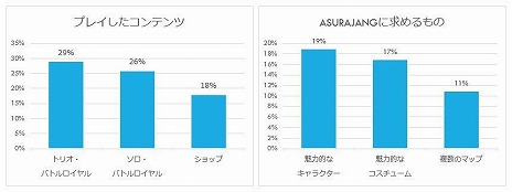 ꡼ No.005Υͥ / ڥХȥASURAJANGסץ¥ƥȤΥ󥱡ȷ̤üԤ92󤬥ݥƥ֤ʰոեɥХå