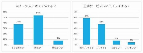 ꡼ No.006Υͥ / ڥХȥASURAJANGסץ¥ƥȤΥ󥱡ȷ̤üԤ92󤬥ݥƥ֤ʰոեɥХå