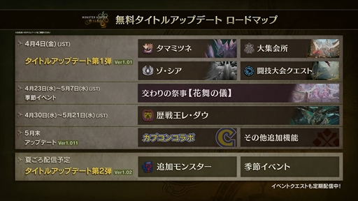 画像ギャラリー No.013のサムネイル画像 / 「モンスターハンターワイルズ」無料タイトルアップデート第1弾を4月4日配信。タマミツネのほか,ゾ・シアのクエストや大集会所などが追加に