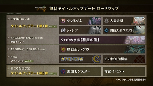 画像ギャラリー No.045のサムネイル画像 / 「モンスターハンターワイルズ」無料タイトルアップデート第1弾を4月4日配信。タマミツネのほか,ゾ・シアのクエストや大集会所などが追加に