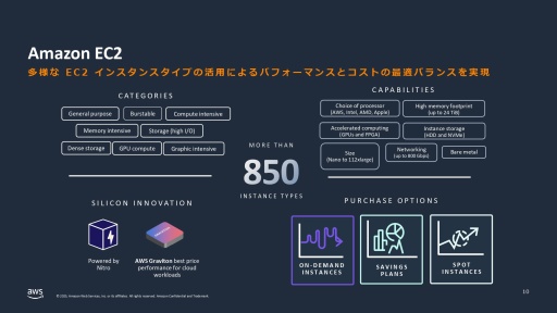 ���������꡼ No.018�Υ���ͥ������ / �֥�󥹥����ϥ󥿡��磻�륺�פΥ������Х�Ʊ����³�Կ�100���Ͱʾ�򥵥ݡ��Ȥ���AWS�ʥ��ޥ��� ������ �����ӥ��ˤ�����΢