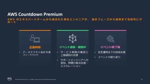 ���������꡼ No.022�Υ���ͥ������ / �֥�󥹥����ϥ󥿡��磻�륺�פΥ������Х�Ʊ����³�Կ�100���Ͱʾ�򥵥ݡ��Ȥ���AWS�ʥ��ޥ��� ������ �����ӥ��ˤ�����΢