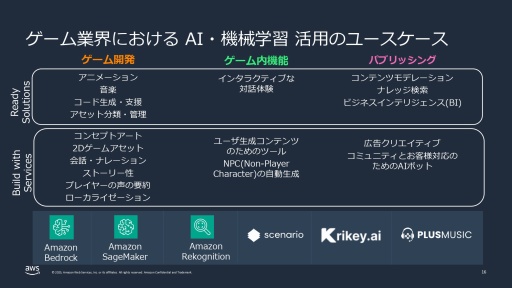 ���������꡼ No.023�Υ���ͥ������ / �֥�󥹥����ϥ󥿡��磻�륺�פΥ������Х�Ʊ����³�Կ�100���Ͱʾ�򥵥ݡ��Ȥ���AWS�ʥ��ޥ��� ������ �����ӥ��ˤ�����΢