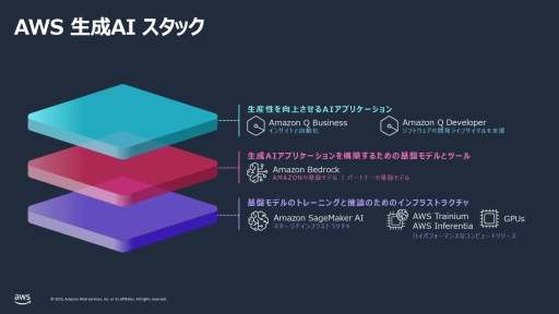 ���������꡼ No.024�Υ���ͥ������ / �֥�󥹥����ϥ󥿡��磻�륺�פΥ������Х�Ʊ����³�Կ�100���Ͱʾ�򥵥ݡ��Ȥ���AWS�ʥ��ޥ��� ������ �����ӥ��ˤ�����΢