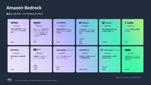 ���������꡼ No.025�Υ���ͥ������ / �֥�󥹥����ϥ󥿡��磻�륺�פΥ������Х�Ʊ����³�Կ�100���Ͱʾ�򥵥ݡ��Ȥ���AWS�ʥ��ޥ��� ������ �����ӥ��ˤ�����΢