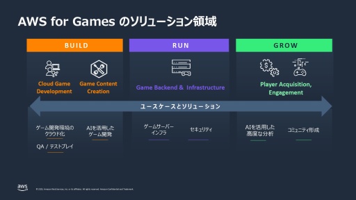 ���������꡼ No.030�Υ���ͥ������ / �֥�󥹥����ϥ󥿡��磻�륺�פΥ������Х�Ʊ����³�Կ�100���Ͱʾ�򥵥ݡ��Ȥ���AWS�ʥ��ޥ��� ������ �����ӥ��ˤ�����΢