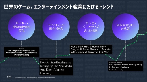 ���������꡼ No.032�Υ���ͥ������ / �֥�󥹥����ϥ󥿡��磻�륺�פΥ������Х�Ʊ����³�Կ�100���Ͱʾ�򥵥ݡ��Ȥ���AWS�ʥ��ޥ��� ������ �����ӥ��ˤ�����΢