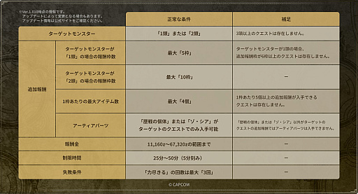 ���������꡼ No.002�Υ���ͥ������ / �֥�󥹥����ϥ󥿡��磻�륺�ץ����ȥ륢�åץǡ�����2�Ƥǡ������ʲ�����԰٤��Ф����к���ǽ�����