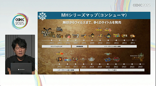 ꡼ No.005Υͥ / ϥϤɤΤ褦ˤƻϤޤäΤȶ˿֤롣֥󥹥ϥ󥿡ץ꡼21ǯη³ȻųݤCEDEC 2025