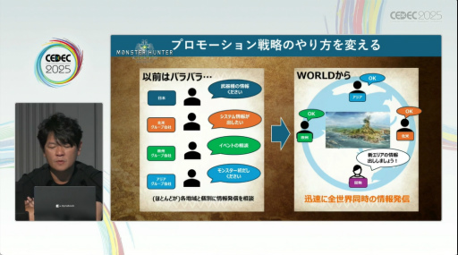 ꡼ No.033Υͥ / ֥ϥɡפ֥磻륺פޤǡʲĩߤ򤿤ɤ롣֥󥹥ϥ󥿡ץ꡼ֱݡȡCEDEC 2025