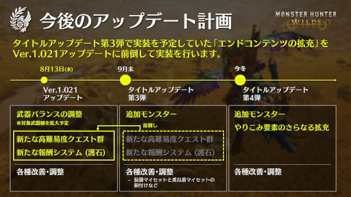 画像ギャラリー No.001のサムネイル画像 / 「モンスターハンターワイルズ」エンドコンテンツの拡張を前倒して8月13日に実装。新たな高難度クエスト群を追加