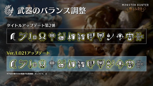 画像ギャラリー No.005のサムネイル画像 / 「モンハンワイルズ」，★9モンスターの追加や武器11種のバランス調整などを行うVer.1.021のパッチノートを公開