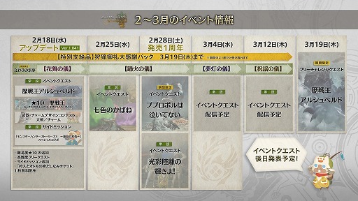 画像ギャラリー No.030のサムネイル画像 / 「モンハンワイルズ」発売1周年記念アップデートを2月18日に実施。歴戦王アルシュベルドやコラボクエストなど，多数の追加要素を実装