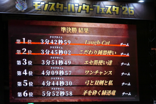 画像ギャラリー No.042のサムネイル画像 / 「モンスターハンターフェスタ'26」レポート。「ストーリーズ3」の新情報や，「ワイルズ」の一蘭コラボ，白熱の狩王決定戦など見どころ満載の1日