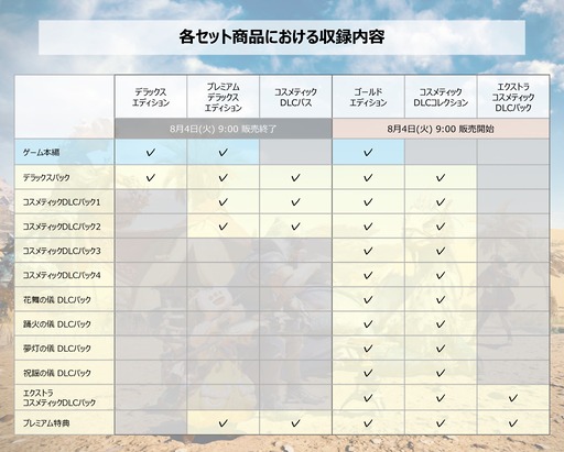 画像ギャラリー No.002のサムネイル画像 / 「モンスターハンターワイルズ」，8月4日に4990円（税込）に価格改定。デラックスエディションなど一部商品を販売終了し，新規セット商品へ
