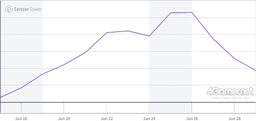 ���������꡼ No.007�Υ���ͥ������ / ���ޥۥ�����Υ�����ʬ�ϡ�2025ǯ6��19����6��25���ˡ�������1�̤ϡ�Shadowverse: Worlds Beyond�ס������Shadowverse�פȤ���Ӥ�