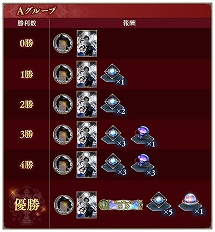 ���������꡼ No.002�Υ���ͥ������ / ��Shadowverse: Worlds Beyond�ס�����֥��䥹�꡼�֤ʤɤ��󽷤���館�륰���ץ��Legends Rise Cup�ɤ�7��9�����鳫��